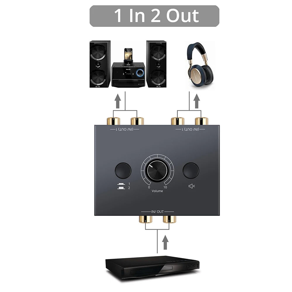 Audio Switcher Splitter Bi-Directional Audio Switcher With Mute Button