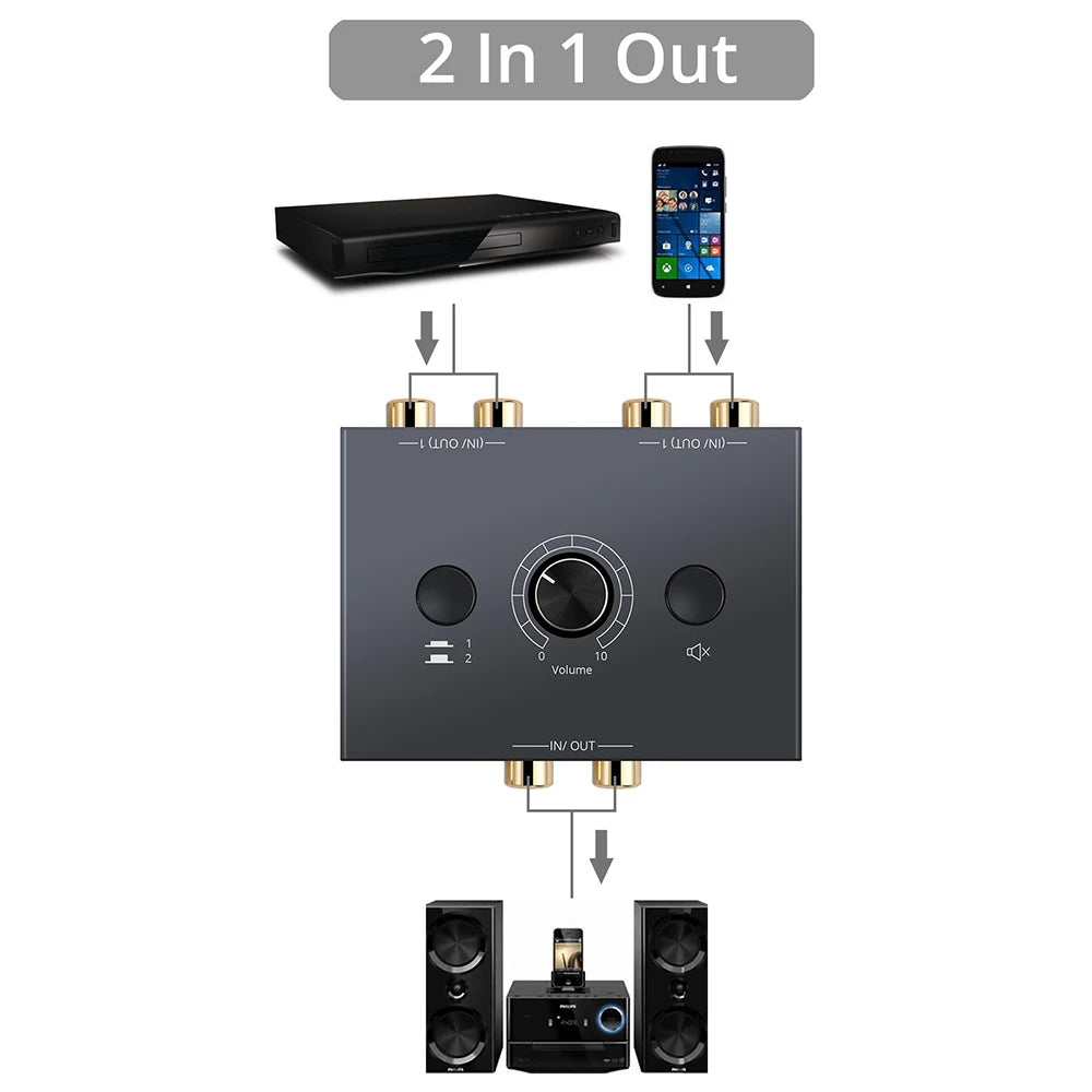 Audio Switcher Splitter Bi-Directional Audio Switcher With Mute Button