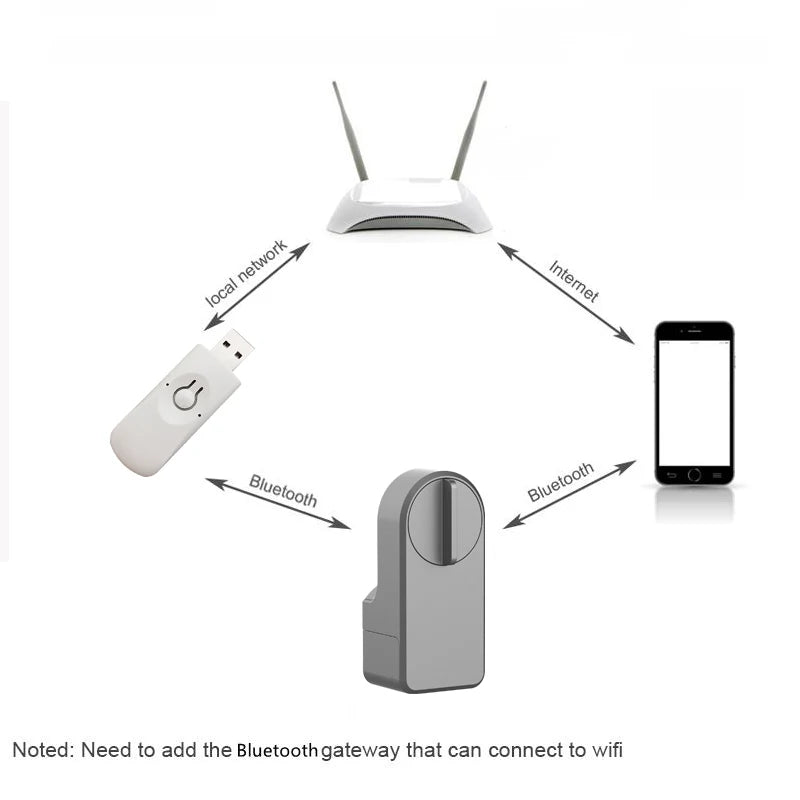 B4 Tuya Bluetooth Gateway Hub For A1 Pro Max Smart Lock